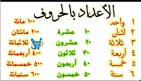كتابة الارقام بالحروف 1 كتابة الارقام بالحروف